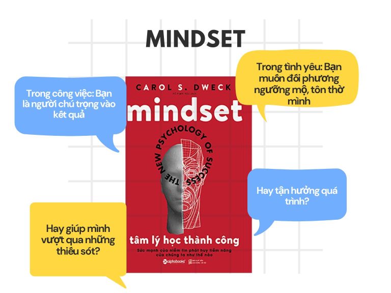 Review Mindset – Tâm lý học thành công